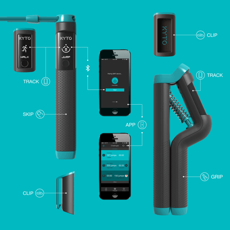 kyto-overview