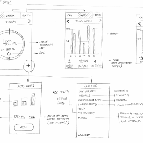 MySmartBottle_project_49